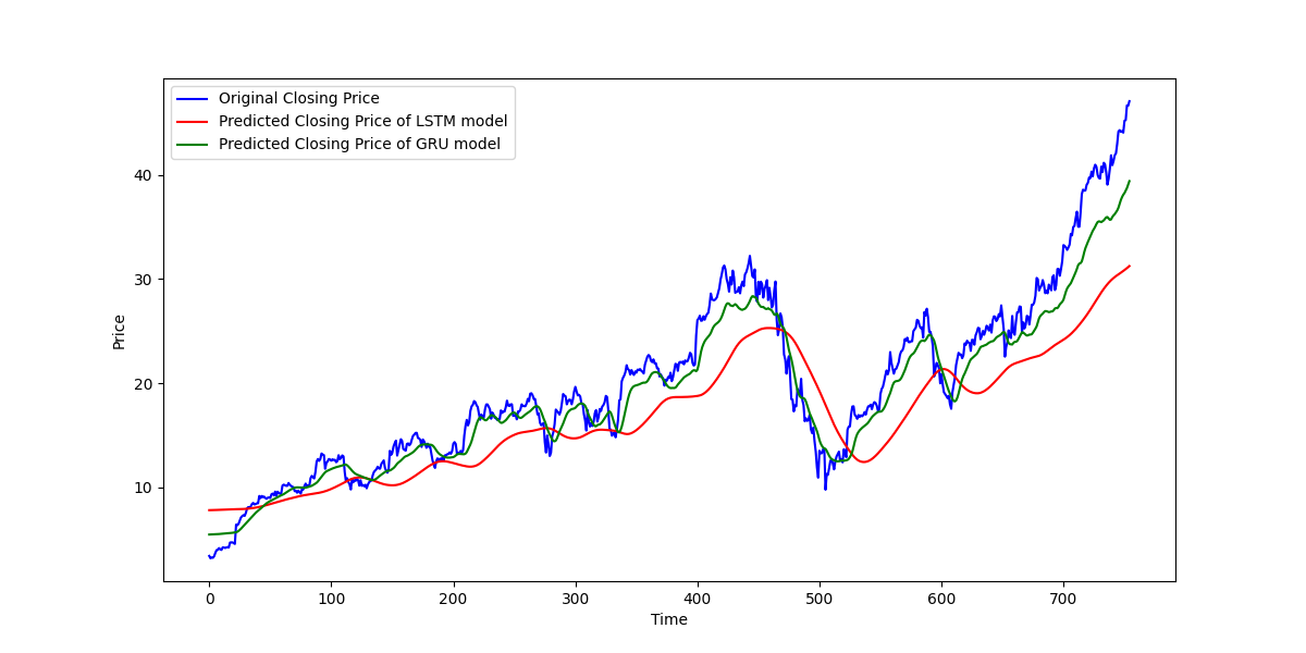 stock_price_prediction.png